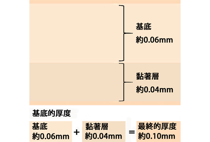 超薄底妆+超细发质+超逼真搭配技巧