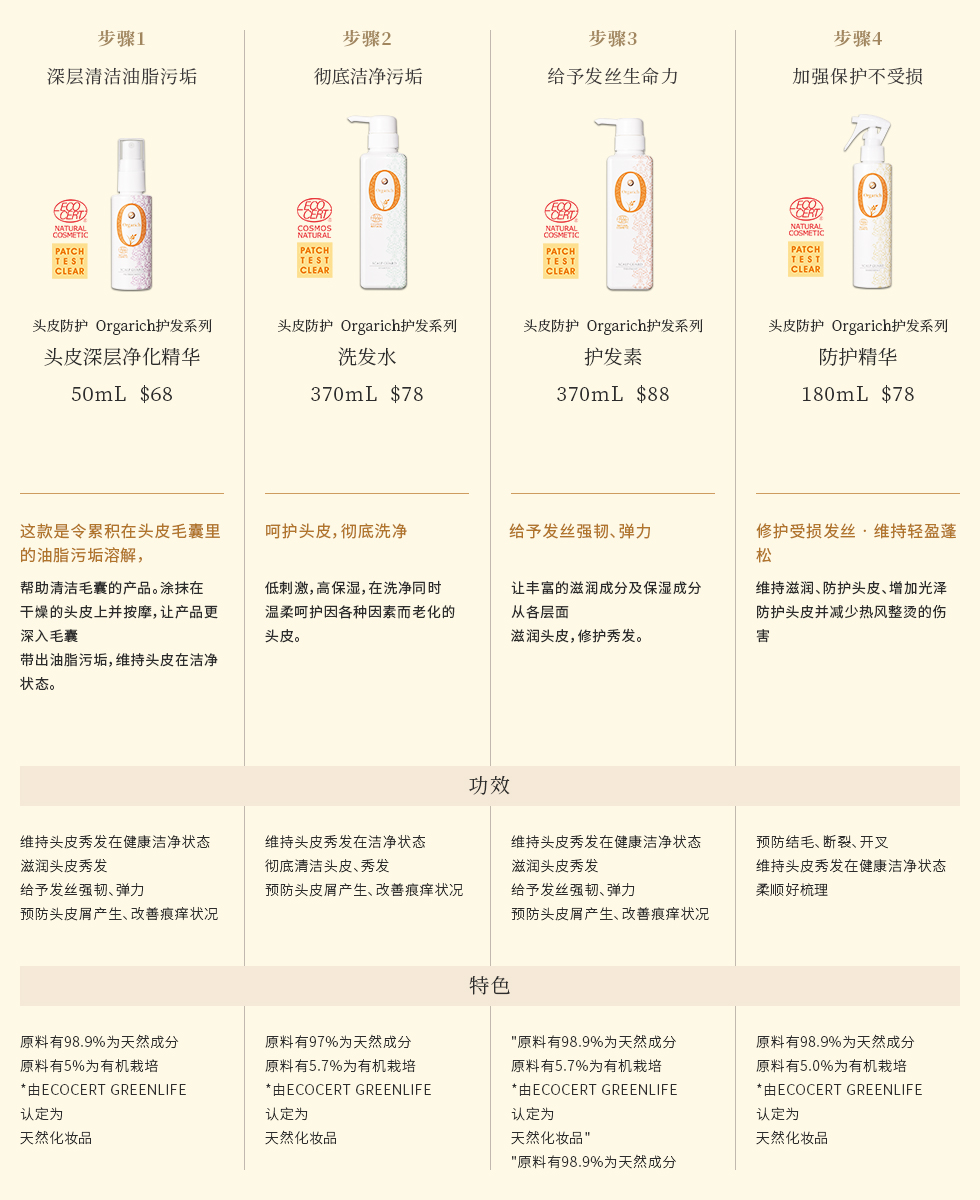 LINE UP