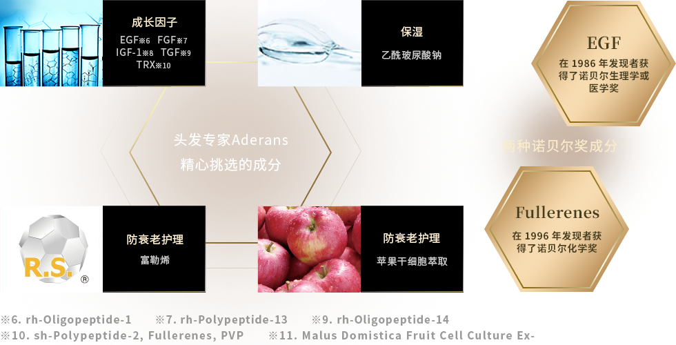 适用于和头发不一样的肌肤