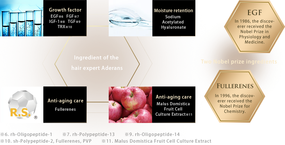 Approach for Skin Different from Hair